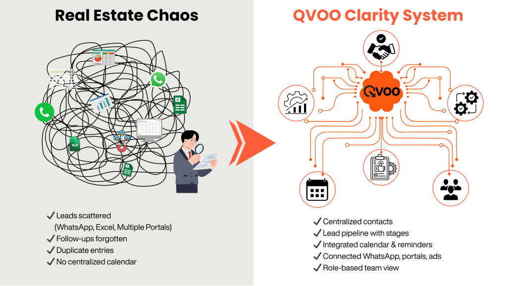 How Qvoo brings clarity to their business and grow efficiently.