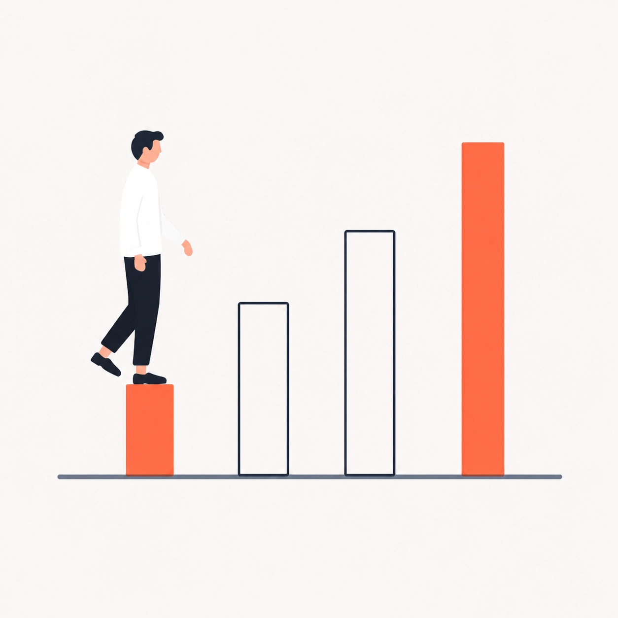 Continuous Improvements