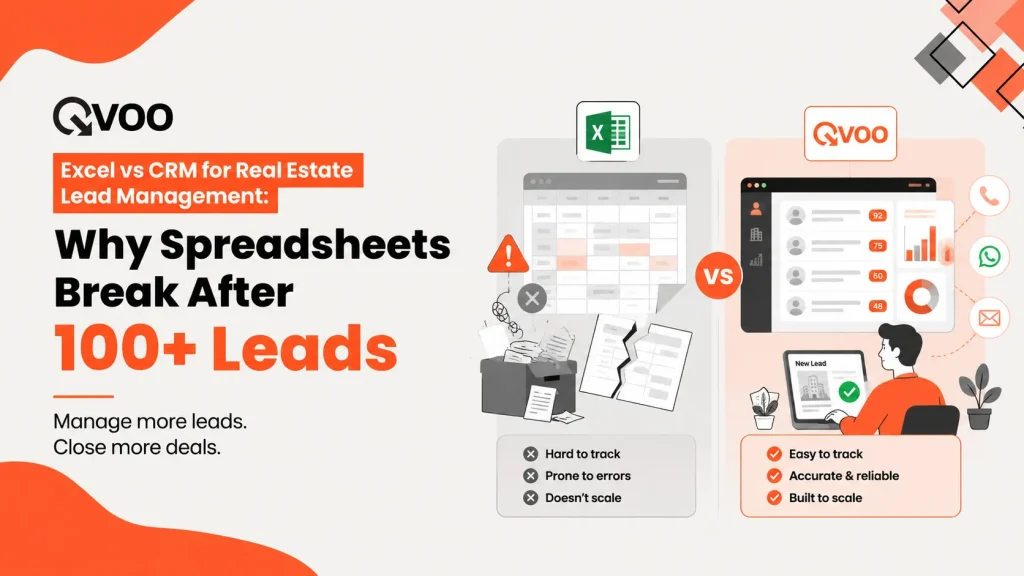 Excel vs CRM for real estate lead management comparison graphic by Qvoo showing why spreadsheets break after 100 leads.