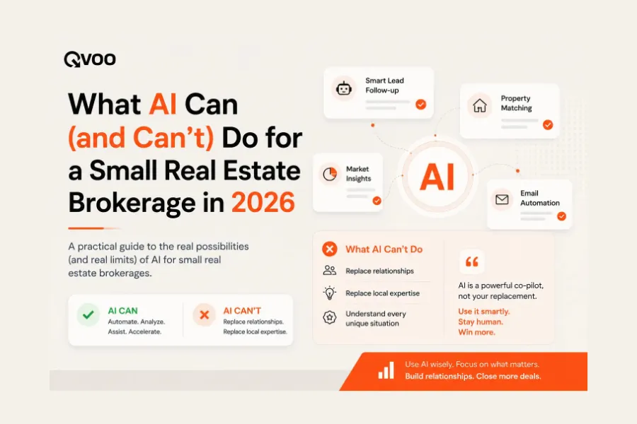 AI for real estate brokers playbook infographic by Qvoo showcasing a comparison between slow manual real estate tracking and automated smart workflows.