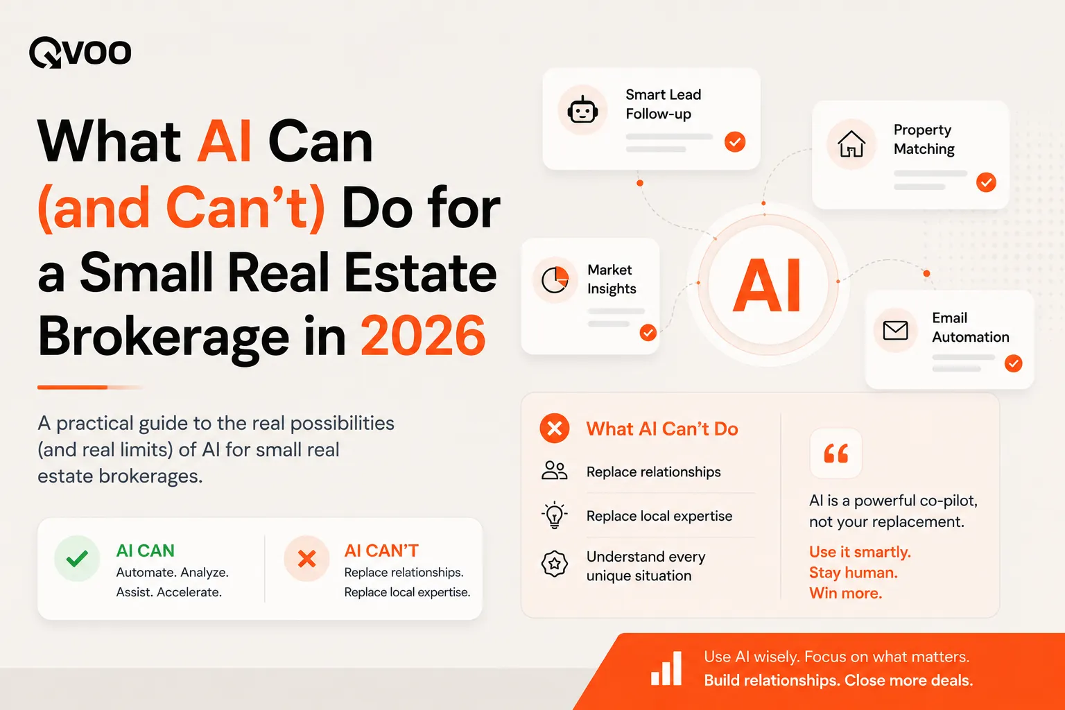 AI for real estate brokers playbook infographic by Qvoo showcasing a comparison between slow manual real estate tracking and automated smart workflows.