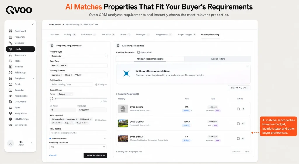 Qvoo real estate CRM dashboard showing automated AI property matching based on buyer budget, configuration, and location preferences.
