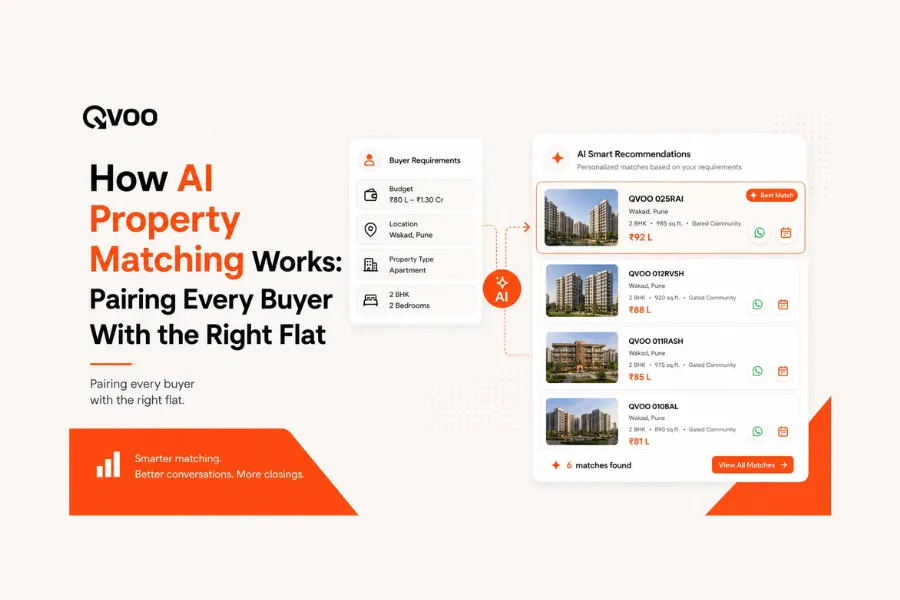 AI property matching playbook cover by Qvoo showing automated developer inventory filtering against buyer requirements.