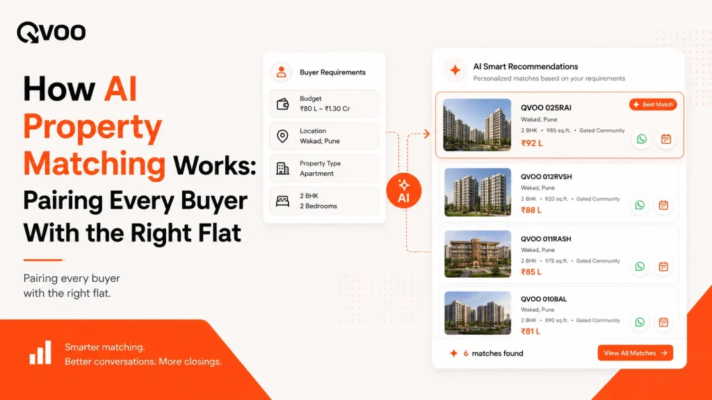 AI property matching playbook cover by Qvoo showing automated developer inventory filtering against buyer requirements.