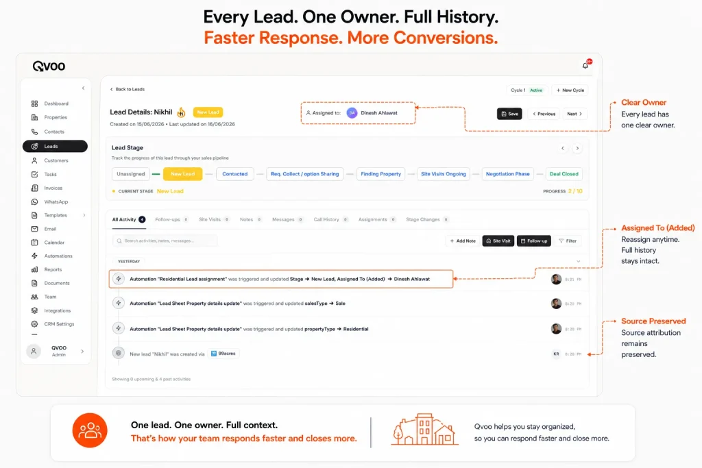 Qvoo real estate CRM dashboard showing a dropdown menu to assign a lead to a specific sales agent.