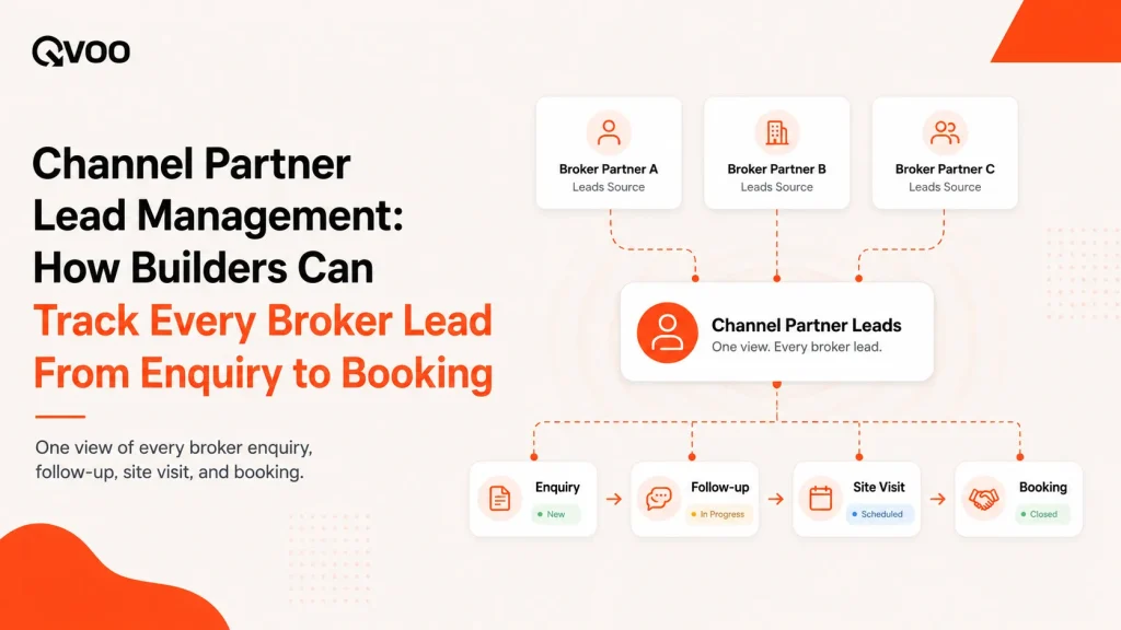 Channel partner lead management playbook graphic by Qvoo showing broker lead sourcing and sales pipeline tracking for real estate builders.