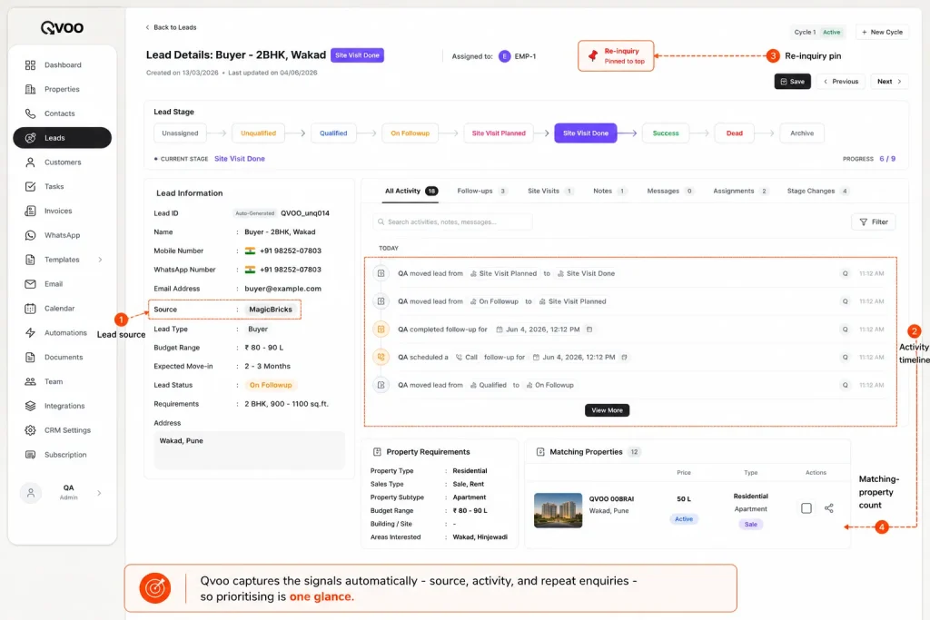 Qvoo real estate CRM dashboard displaying a detailed lead activity timeline, lead source tracking for MagicBricks, and automatic matching property count features.
