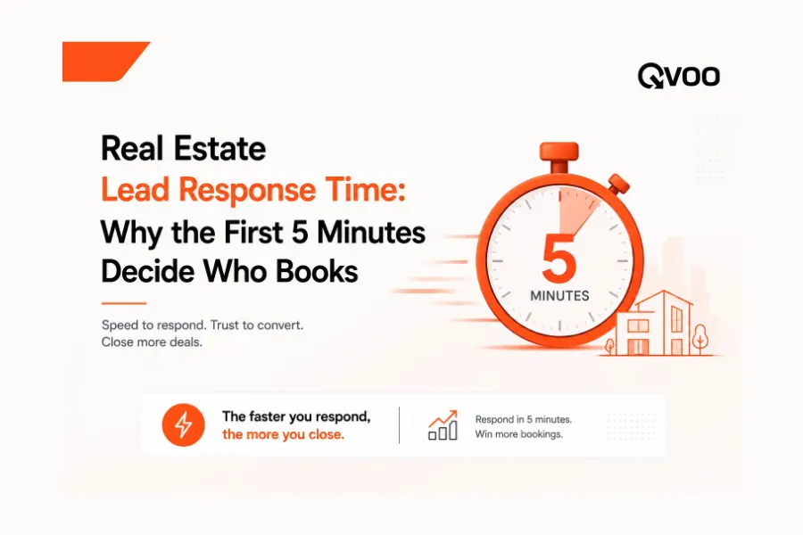 Real estate lead response time playbook infographic by Qvoo showing a smartphone tracking clock countdowns for instant buyer engagement.