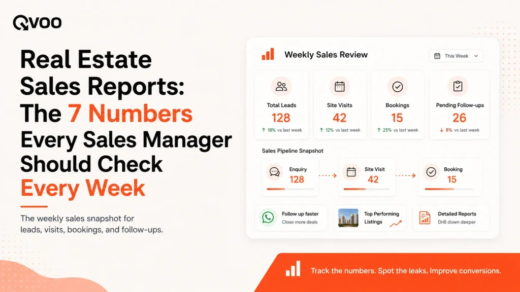 Real estate sales reports playbook cover by Qvoo highlighting data dashboards and pipeline metrics for property developers.