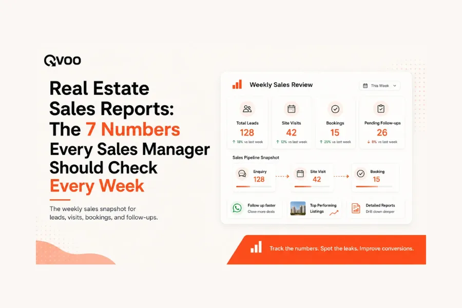 Real estate sales reports playbook cover by Qvoo highlighting data dashboards and pipeline metrics for property developers.