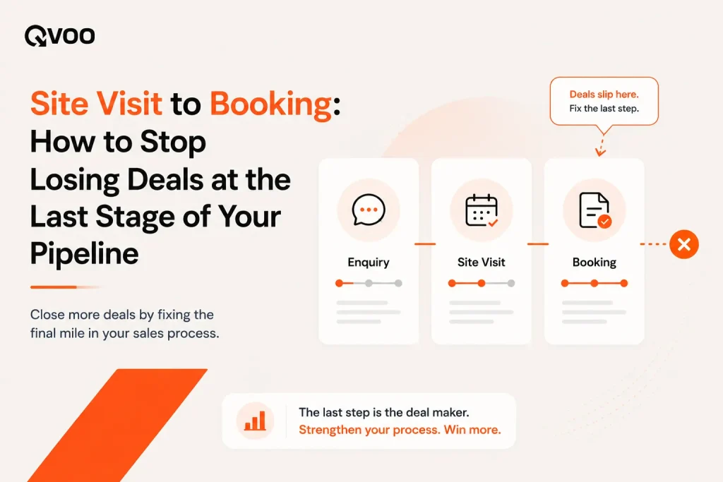 Site visit to booking conversion playbook infographic by Qvoo showing a real estate sales pipeline from site visits to successful property bookings.
