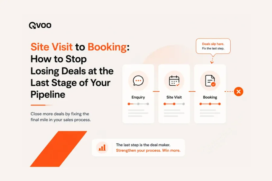 Site visit to booking conversion playbook infographic by Qvoo showing a real estate sales pipeline from site visits to successful property bookings.