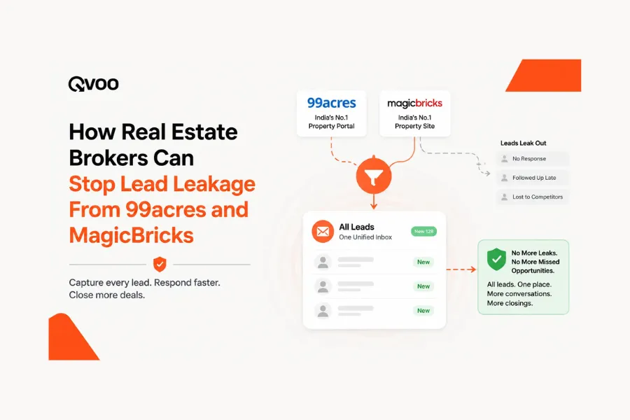 How to stop lead leakage in real estate infographic by Qvoo comparing manual data entry delays with instant automated CRM syncing from property portals.