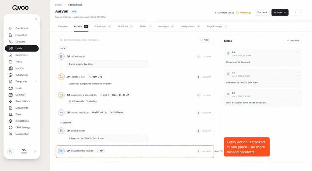 Qvoo real estate CRM timeline view showing an incoming lead from 99acres automatically assigned to an agent within seconds.