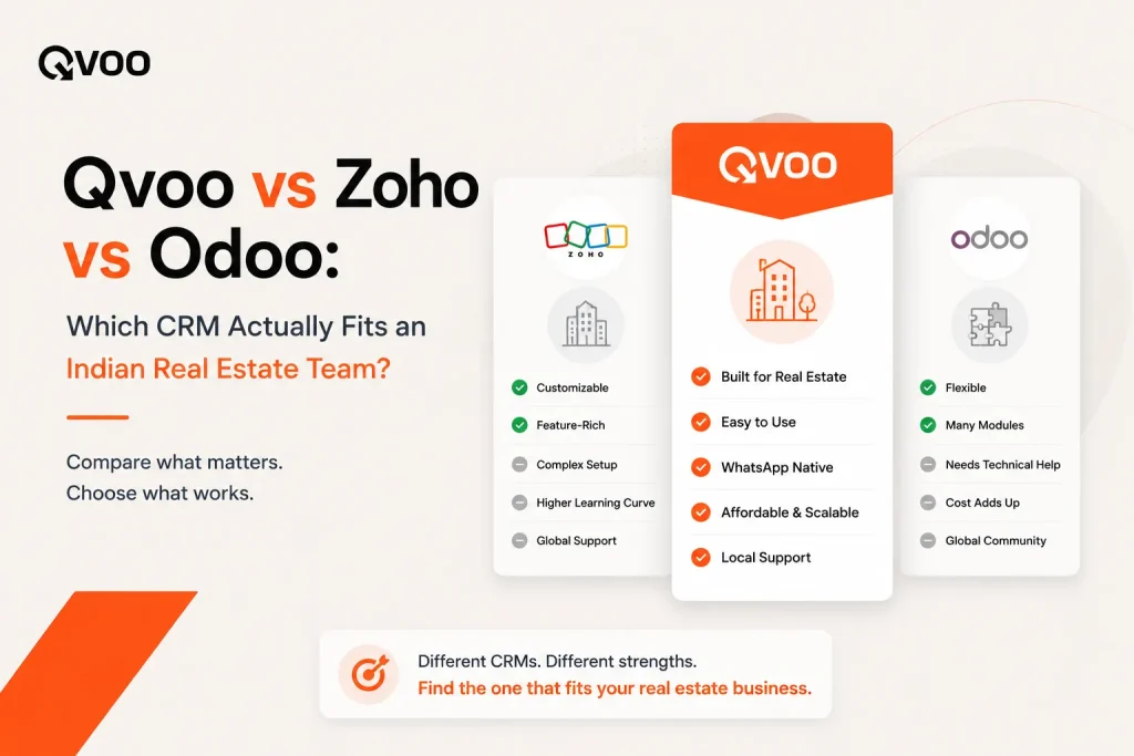 Zoho vs Odoo vs Qvoo comparison matrix for the best real estate CRM in India showcasing localized features and integrations.