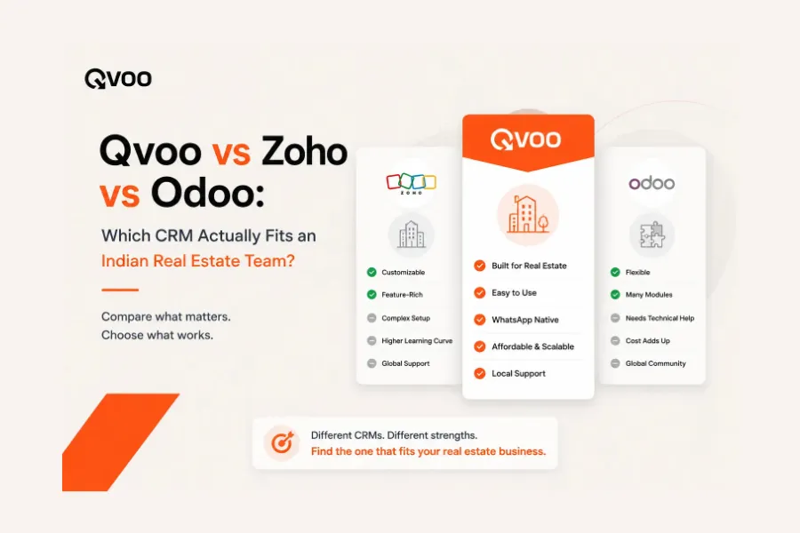 Zoho vs Odoo vs Qvoo comparison matrix for the best real estate CRM in India showcasing localized features and integrations.