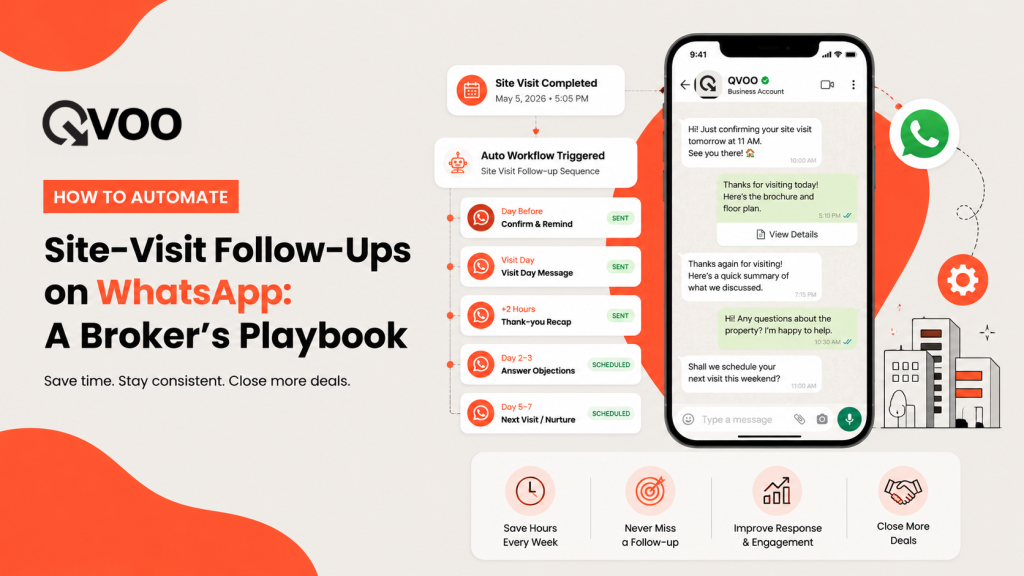 How to make site visit follow-up automation on WhatsApp playbook graphic by Qvoo showing automated real estate messages on a smartphone screen.