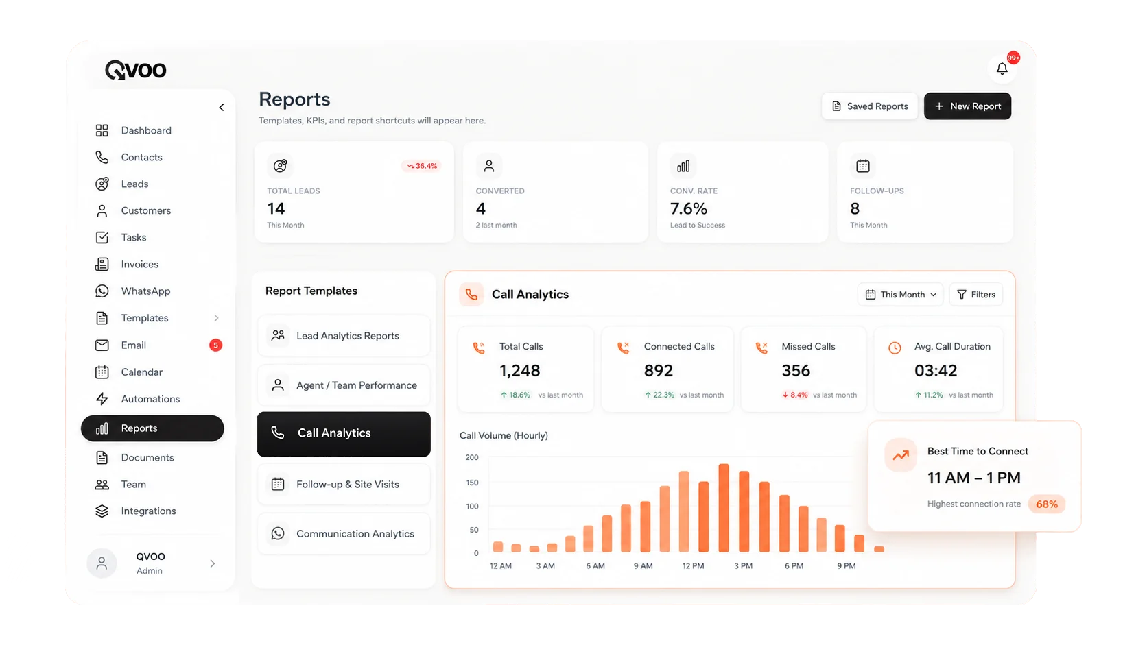 Call Analytics Dashboard