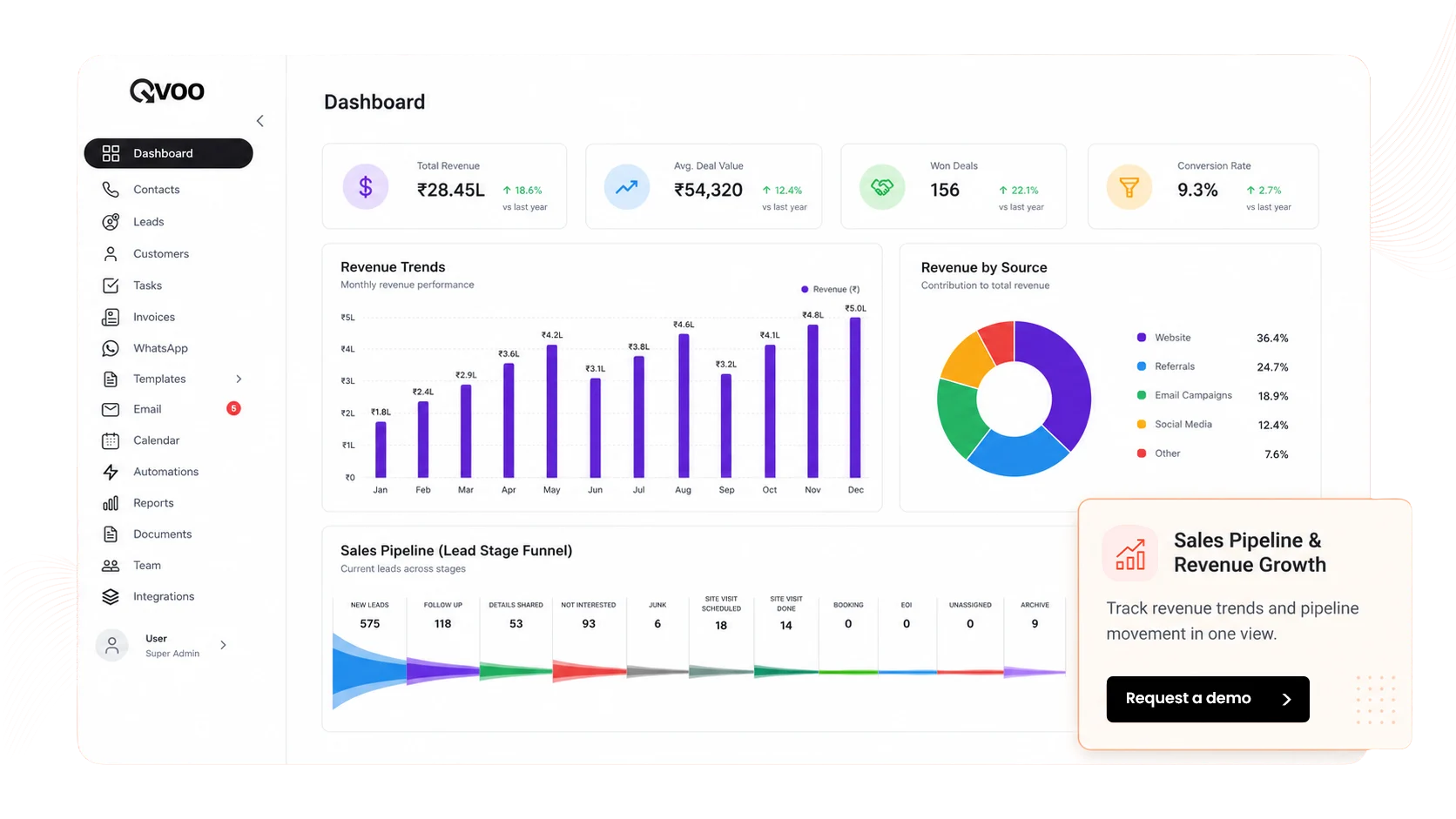 Sales Pipeline Dashboard
