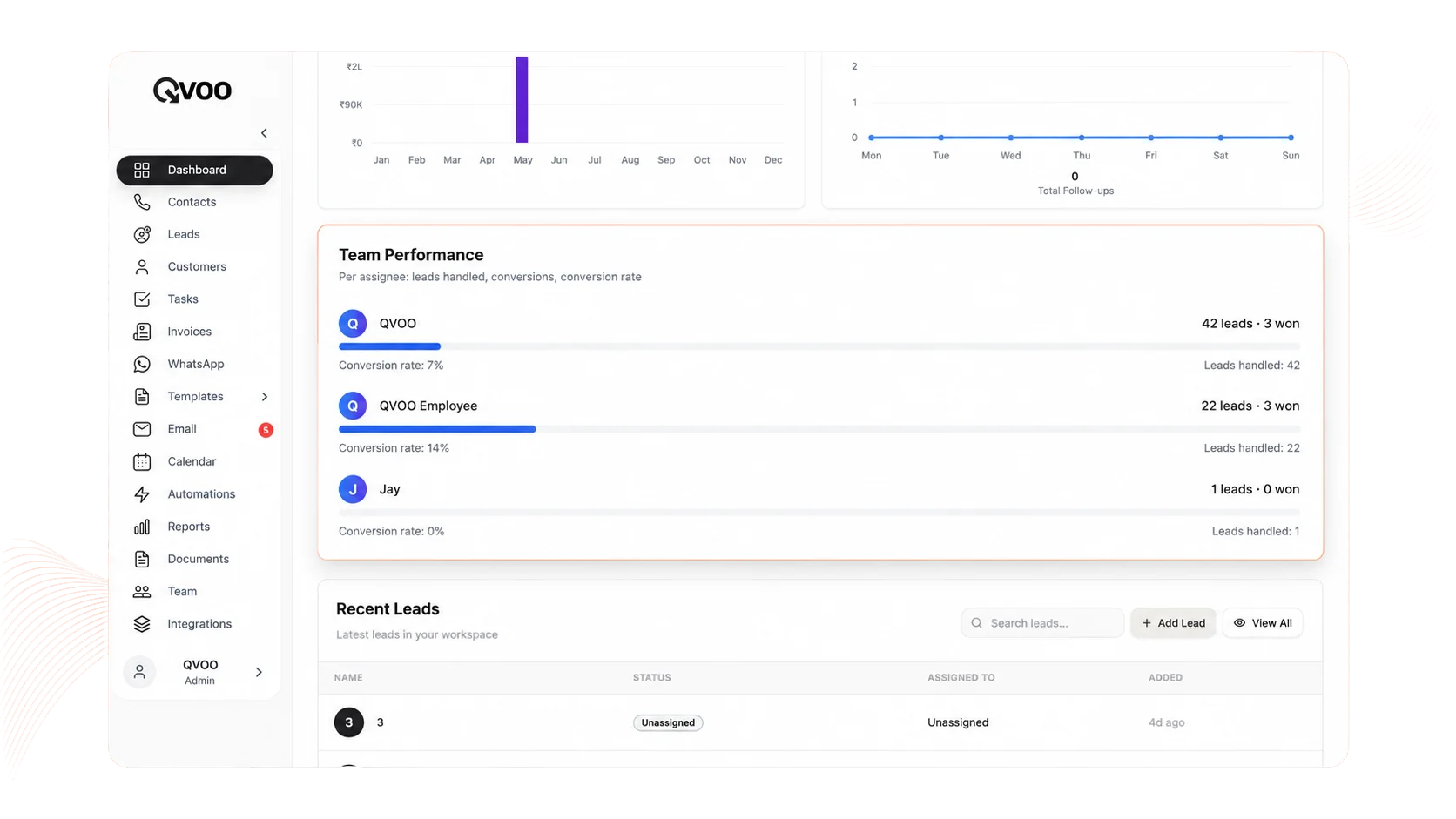 Team Performance Dashboard