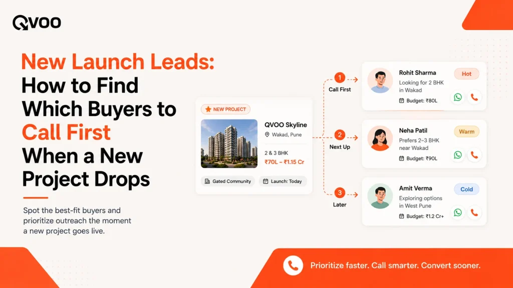 New launch real estate leads campaign playbook cover by Qvoo detailing automated lead capturing and instant agent distribution rules.