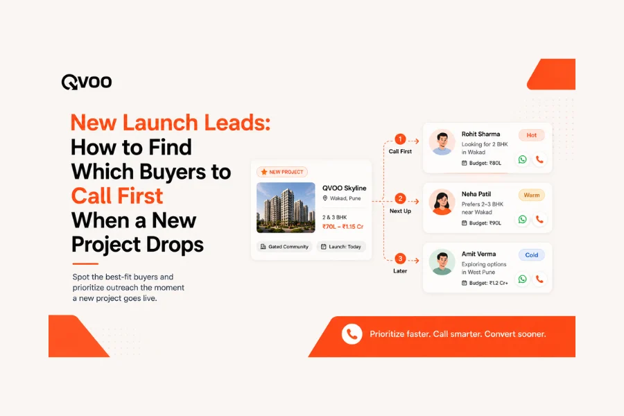 New launch real estate leads campaign playbook cover by Qvoo detailing automated lead capturing and instant agent distribution rules.