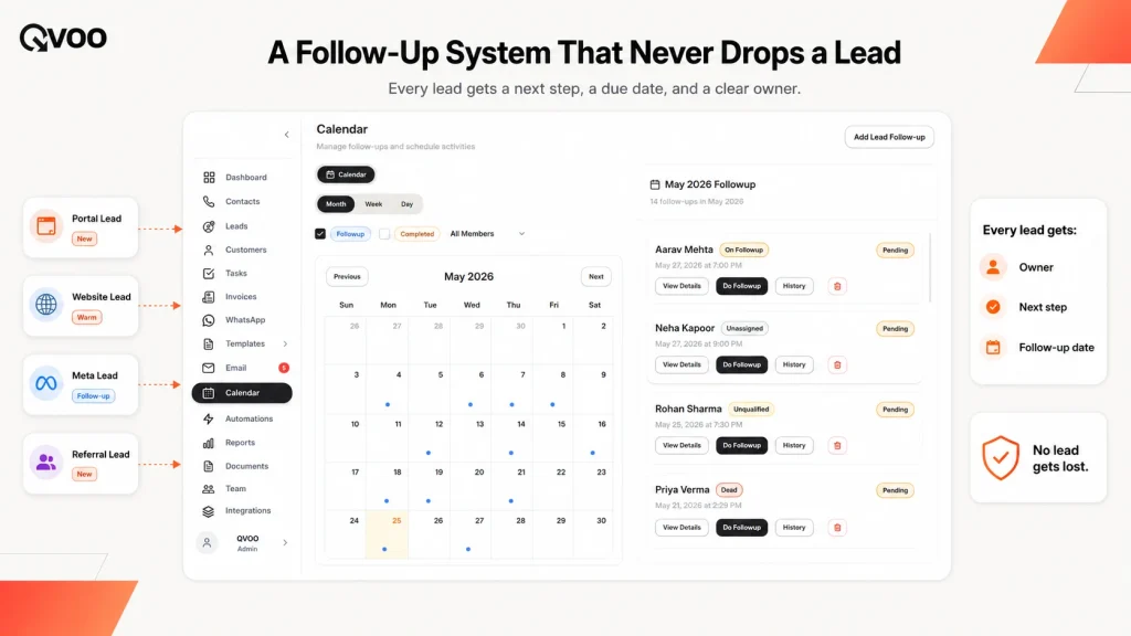 Qvoo real estate CRM calendar interface tracking follow-up task dates, lead owners, and multi-channel property inquiries.