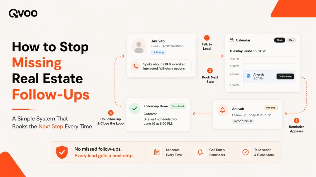 Real estate follow-up system playbook cover by Qvoo showing automated reminder scheduling and closed-loop task management.