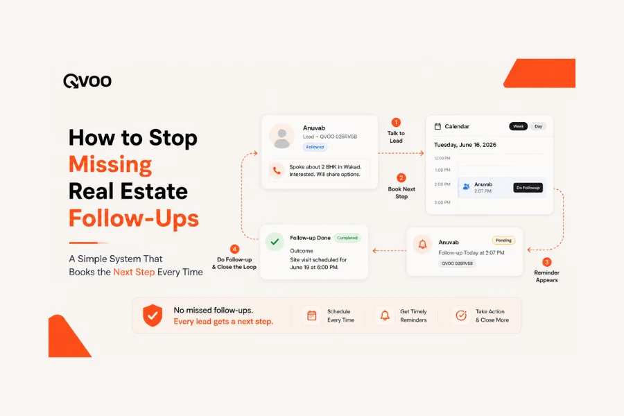 Real estate follow-up system playbook cover by Qvoo showing automated reminder scheduling and closed-loop task management.
