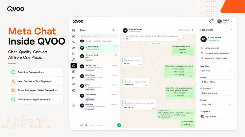 Qvoo real estate CRM shared team inbox interface displaying real-time WhatsApp Business message tracking and agent assignment.