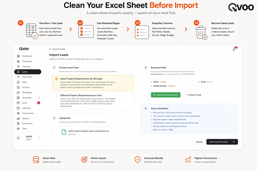 Qvoo real estate CRM lead import dashboard showing CSV file upload guidelines, required fields, and clean data preparation steps.