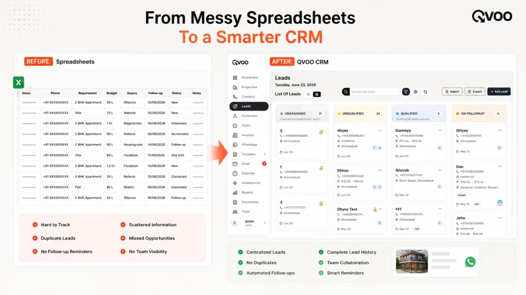 A side-by-side comparison by Qvoo showing messy real estate spreadsheets versus a structured CRM lead pipeline.